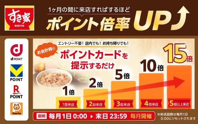2026年4月1日（水）～4 月30 日（木）<br>すき家dポイント・Vポイント・楽天ポイント・Pontaポイント最大15倍キャンペーン