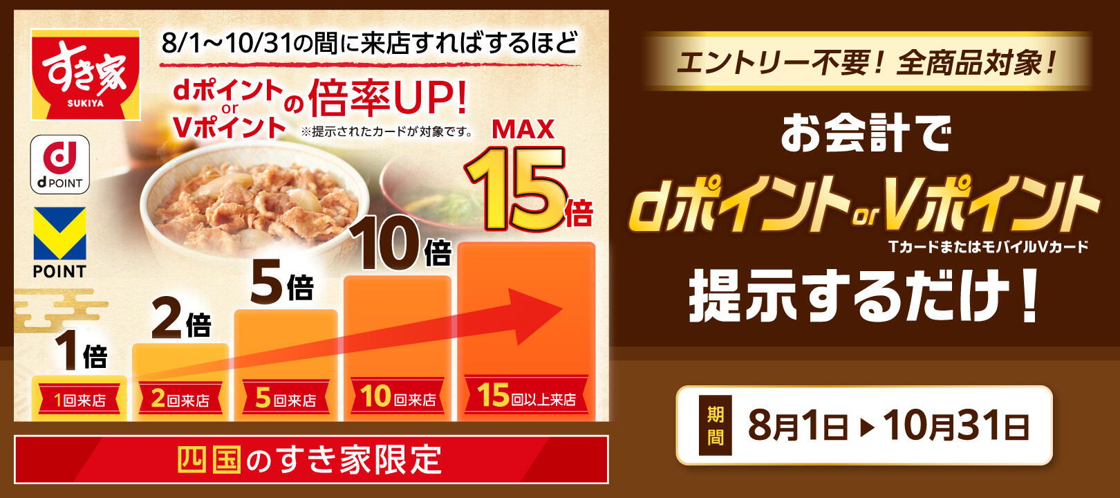 2024年8月1日（木）～10月31 日（木）<br>すき家四国限定dポイント・Vポイント最大15倍キャンペーン