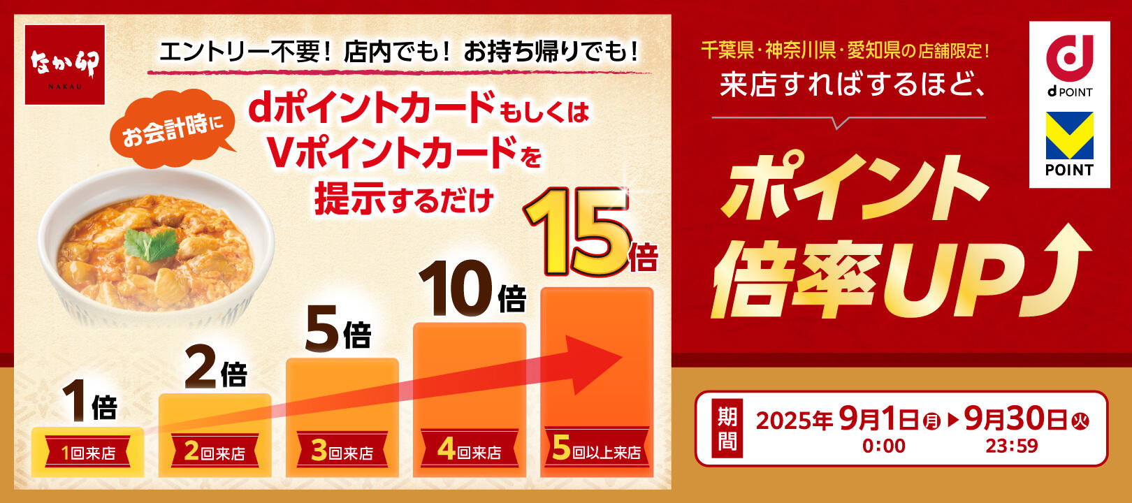  2025年9月1日（月）～9月30 日（火）<br>千葉県・神奈川県・愛知県限定なか卯・dポイントVポイント最大15倍キャンペーン