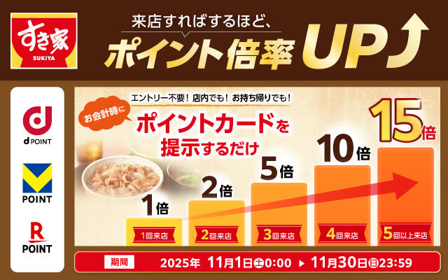 2025年11月1日（土）～11 月30 日（日）<br>すき家dポイント・Vポイント・楽天ポイント最大15倍キャンペーン