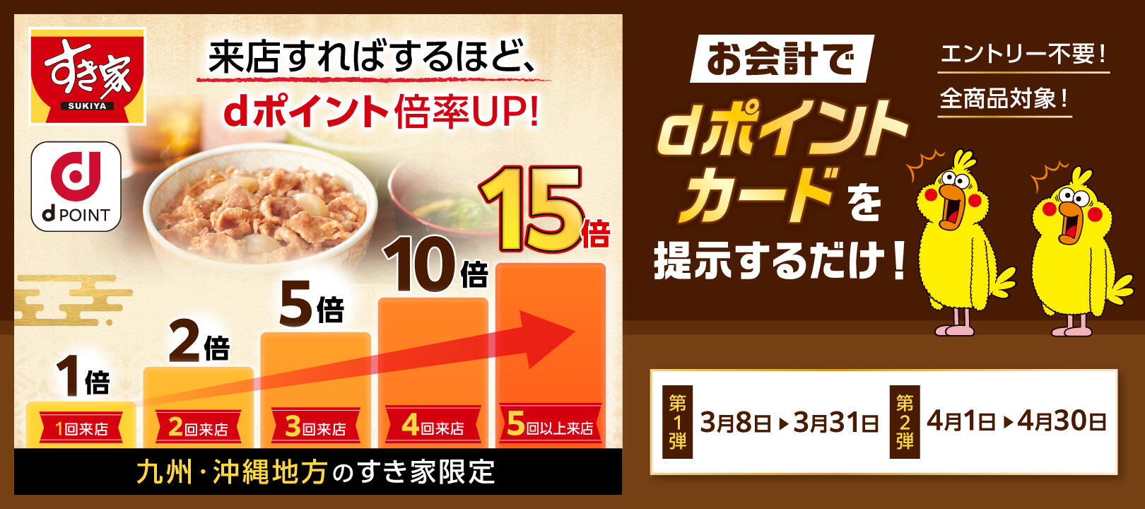  2024年3月8日（金）～4月30 日（火）<br>九州・沖縄限定すき家dポイント最大15倍キャンペーン