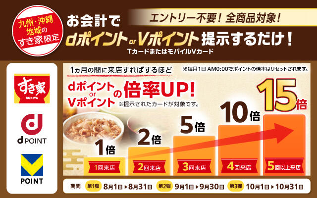 2024年8月1日（木）～10月31 日（木）<br>すき家九州・沖縄限定dポイント・Vポイント最大15倍キャンペーン