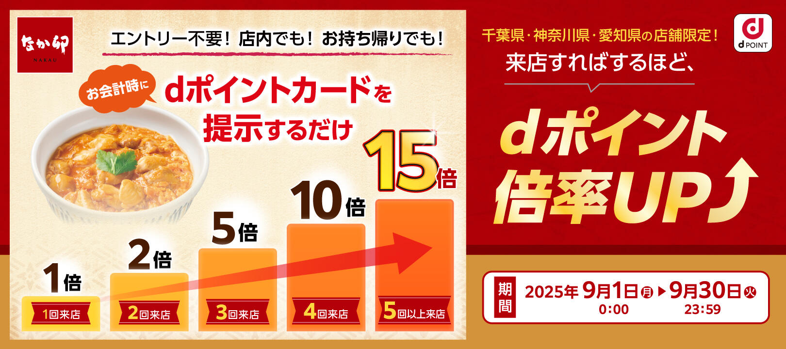 2025年9月1日（月）～9月30 日（火）<br>千葉県・神奈川県・愛知県限定なか卯・dポイント最大15倍キャンペーン