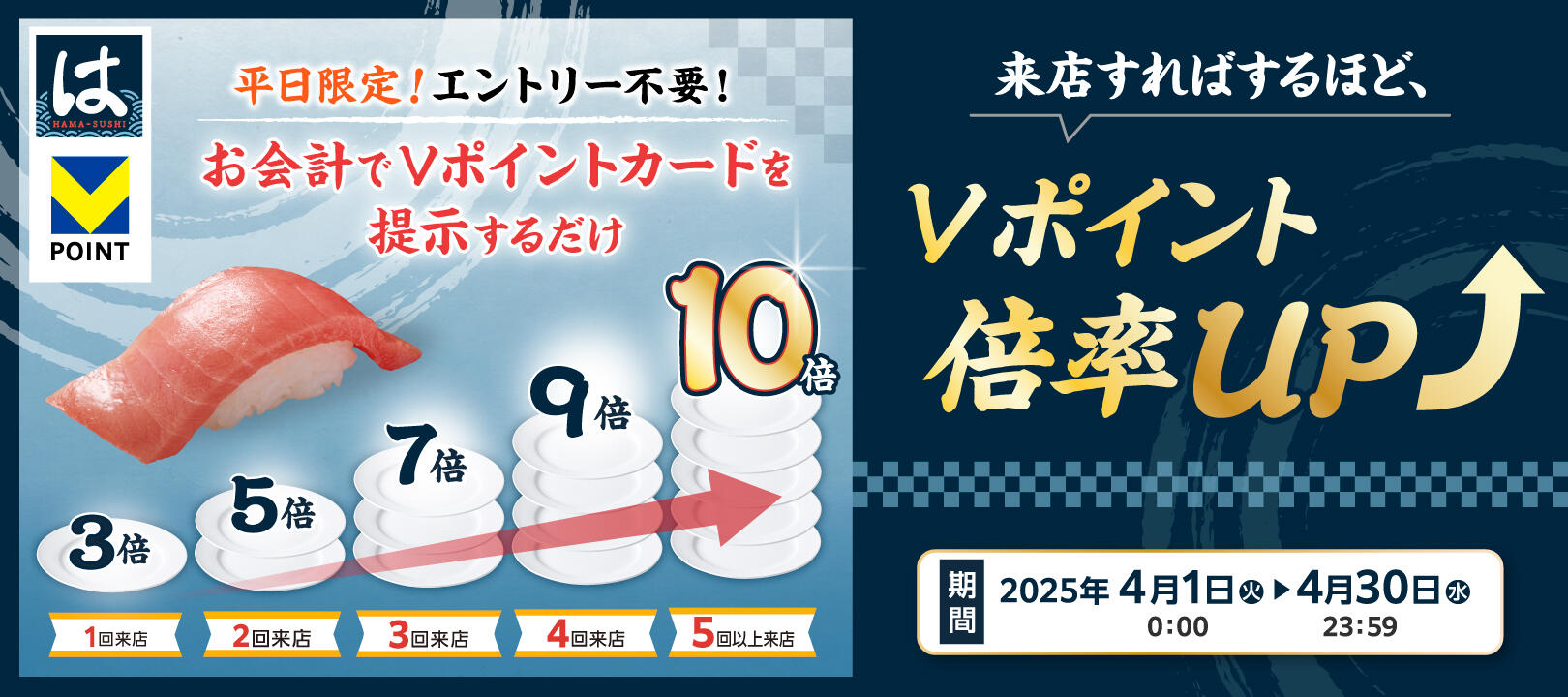 2025年4月1日（火）～4月30 日（水）<br>はま寿司Vポイント最大10倍キャンペーン