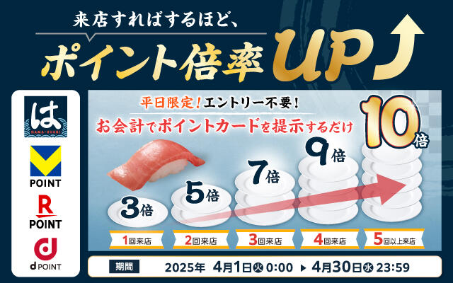  2025年4月1日（火）～4月30 日（水）<br>はま寿司楽天ポイント・dポイント・Vポイント最大10倍キャンペーン