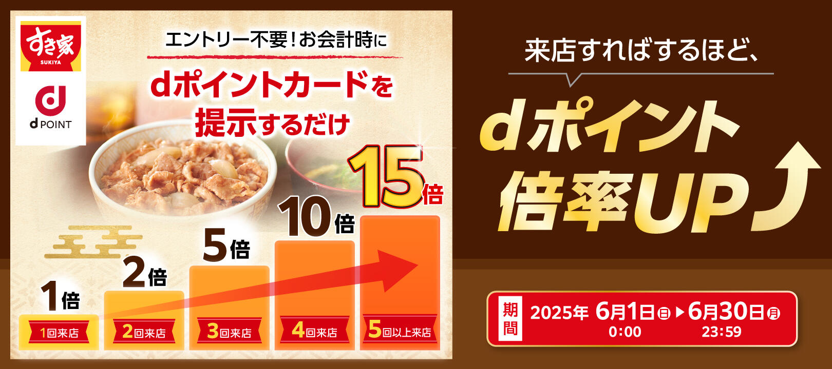 2025年6月1日（日）～6月30 日（月）<br>すき家ｄポイント最大15倍キャンペーン