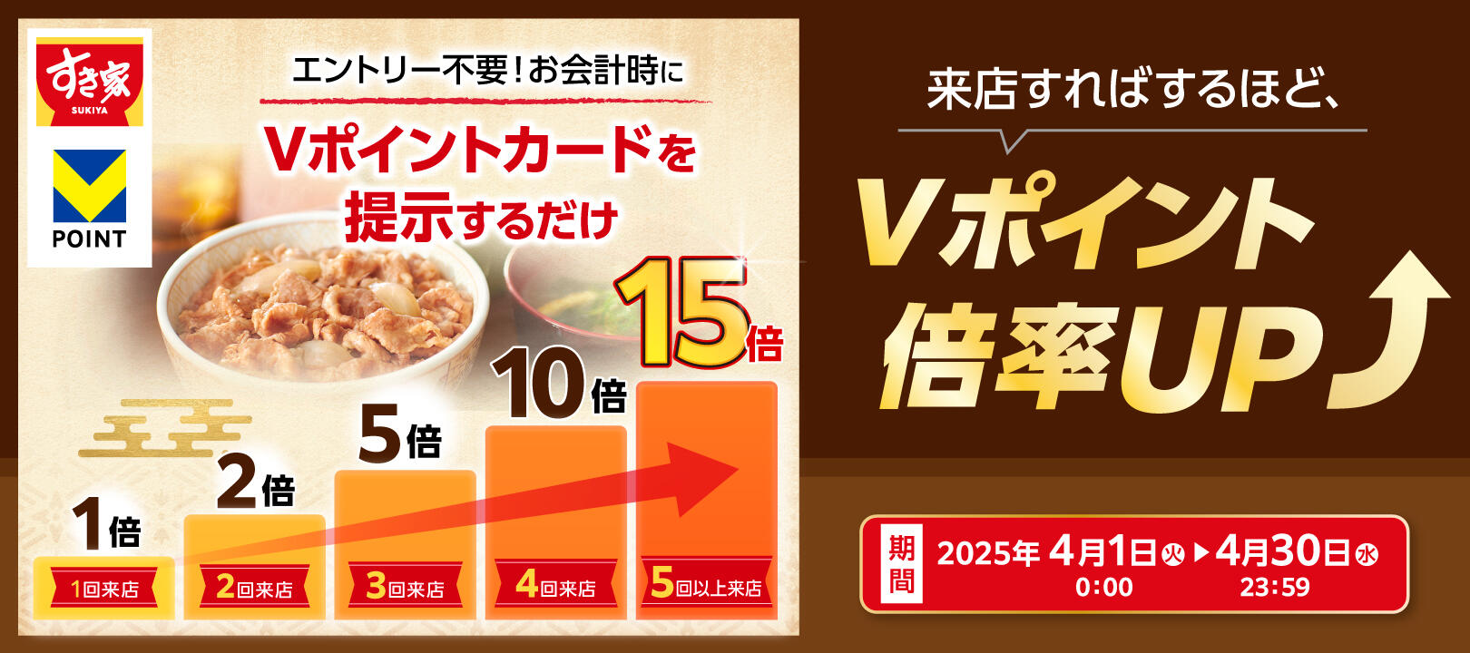 2025年4月1日（火）～4月30 日（水）<br>すき家Vポイント最大15倍キャンペーン