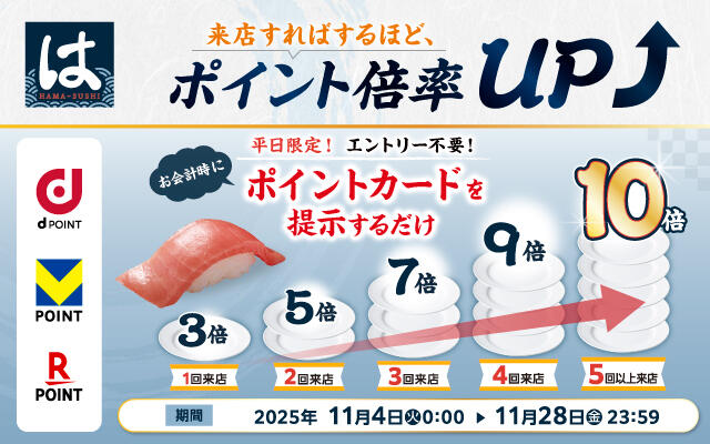 2025年11月4日（火）～11月28 日（金）<br>はま寿司dポイント・Vポイント・楽天ポイント最大10倍キャンペーン
