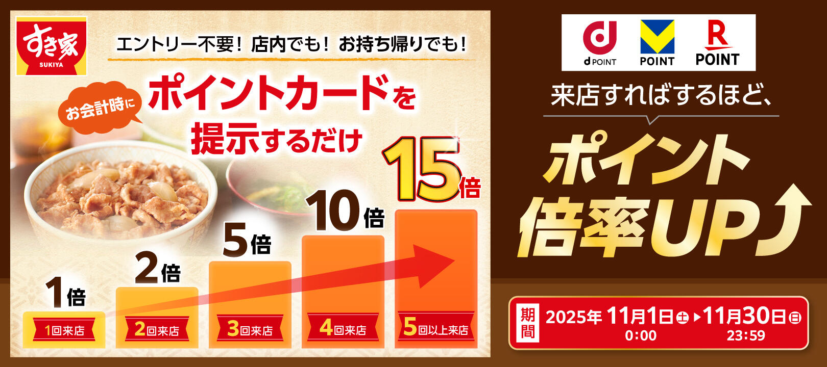 2025年11月1日（土）～11 月30 日（日）<br>すき家dポイント・Vポイント・楽天ポイント最大15倍キャンペーン