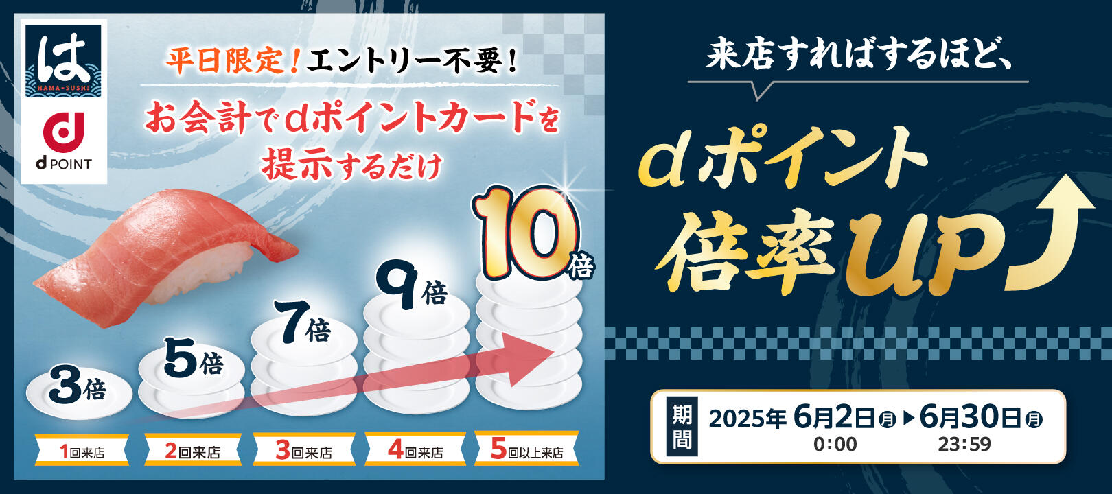 2025年6月2日（月）～6月30 日（月）<br>はま寿司ｄポイント最大10倍キャンペーン