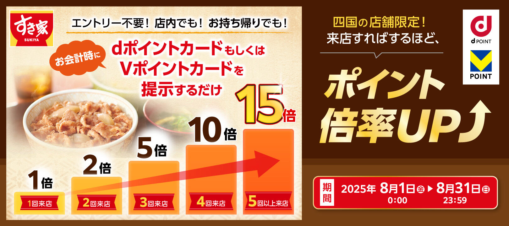 2025年8月1日（金）～8月31 日（日）<br>四国限定すき家・dポイント・Vポイント最大15倍キャンペーン