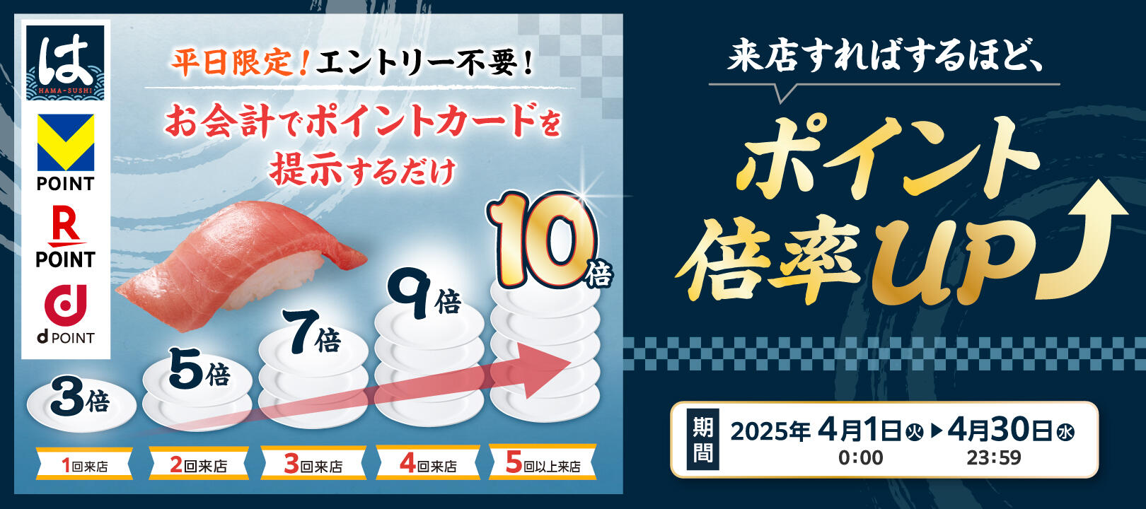  2025年4月1日（火）～4月30 日（水）<br>はま寿司楽天ポイント・dポイント・Vポイント最大10倍キャンペーン