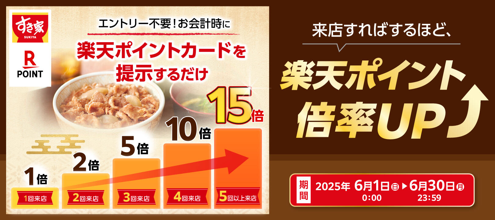 2025年6月1日（日）～6月30 日（月）<br>すき家楽天ポイント最大15倍キャンペーン