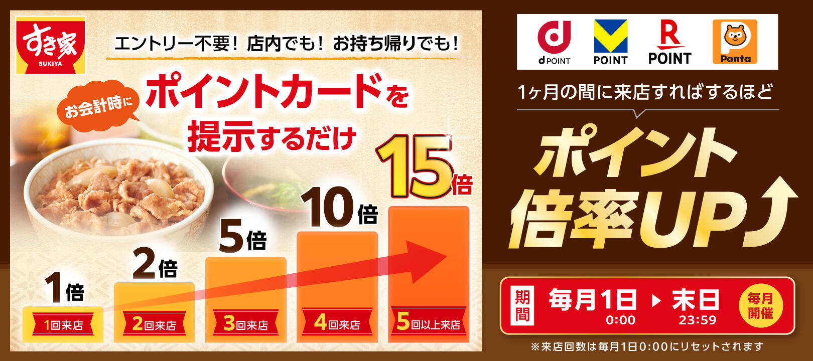 2026年4月1日（水）～4 月30 日（木）<br>すき家dポイント・Vポイント・楽天ポイント・Pontaポイント最大15倍キャンペーン