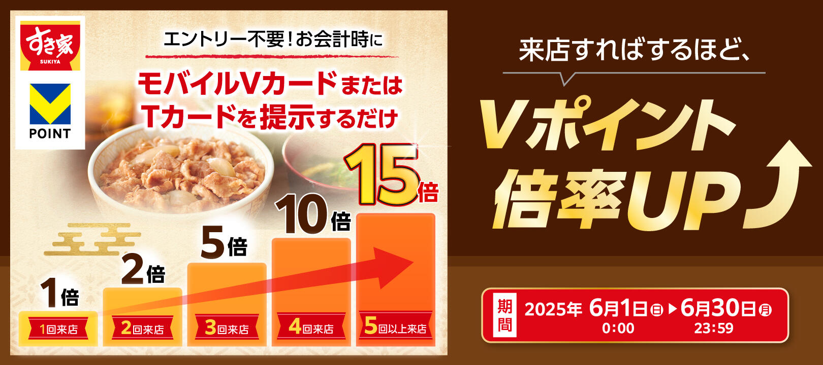  2025年6月1日（日）～6月30 日（月）<br>すき家Vポイント最大15倍キャンペーン