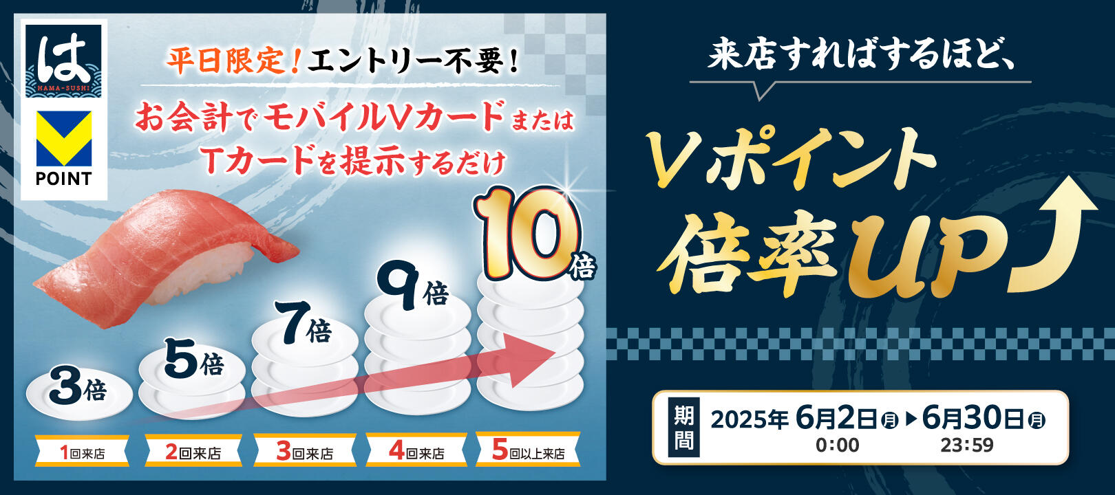 2025年6月2日（月）～6月30 日（月）<br>はま寿司Vポイント最大10倍キャンペーン