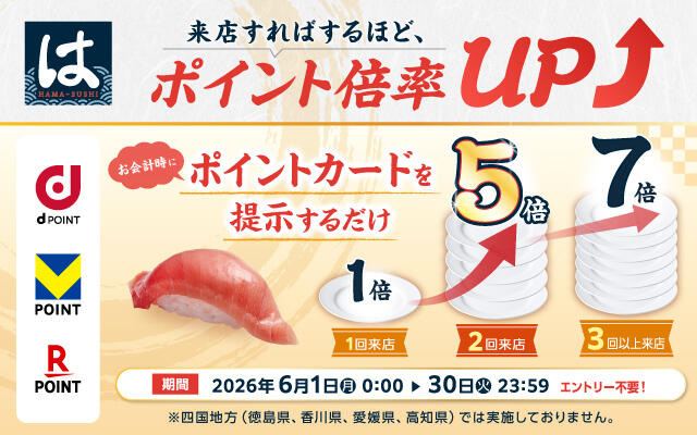 2026年6月1日（月）～6月30 日（火）<br>はま寿司dポイント・Vポイント・楽天ポイント最大7倍キャンペーン