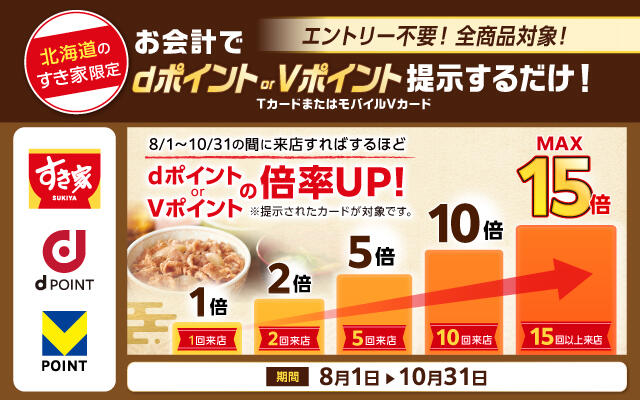 2024年8月1日（木）～10月31 日（木）<br>すき家北海道限定dポイント・Vポイント最大15倍キャンペーン