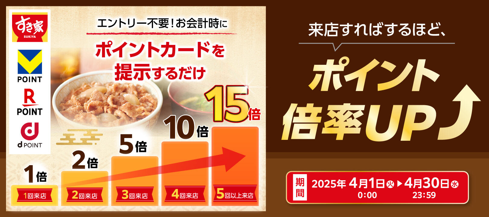 2025年4月1日（火）～4月30 日（水）<br>すき家楽天ポイント・dポイント・Vポイント最大15倍キャンペーン
